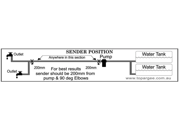 Topargee Water Tank Gauge - Surface Mount